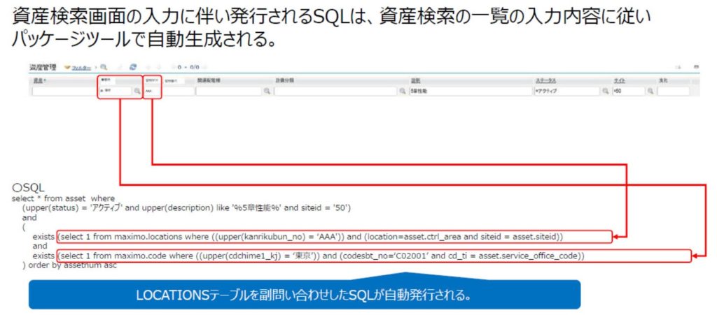 資産検索画面の入力に伴い発行されるSQLは、資産検索の一覧の入力内容によりツールで自動で生成される