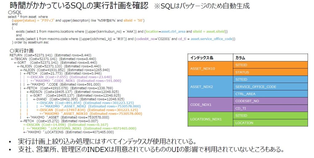 時間がかかっているSQLの実行計画を確認※SQLはパッケージのため自動生成