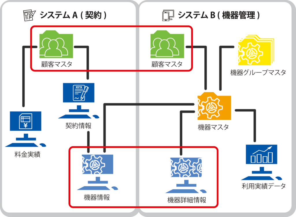 統合化検討図