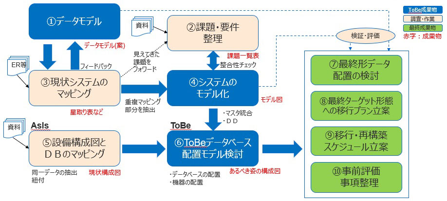 近々のコンサル事例